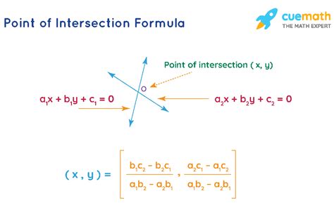  , , , , , . . Point of intersection calculator symbolab